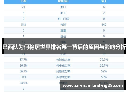 巴西队为何稳居世界排名第一背后的原因与影响分析