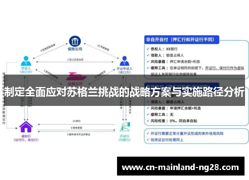 制定全面应对苏格兰挑战的战略方案与实施路径分析