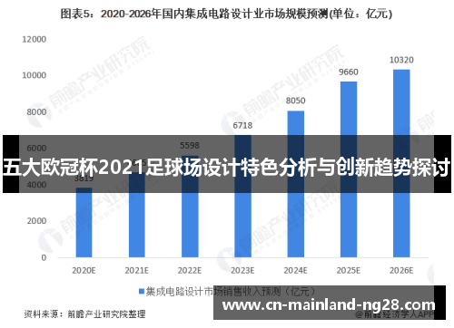 五大欧冠杯2021足球场设计特色分析与创新趋势探讨 五大欧冠杯2021足球场设计特色分析与创新趋势探讨