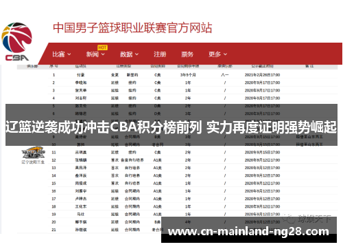 辽篮逆袭成功冲击CBA积分榜前列 实力再度证明强势崛起 辽篮逆袭成功冲击CBA积分榜前列 实力再度证明强势崛起
