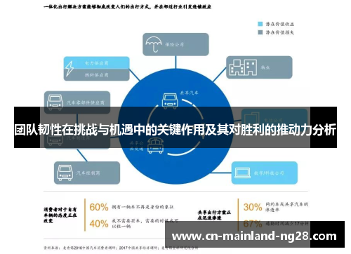 团队韧性在挑战与机遇中的关键作用及其对胜利的推动力分析 团队韧性在挑战与机遇中的关键作用及其对胜利的推动力分析