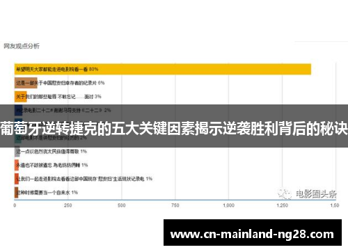 葡萄牙逆转捷克的五大关键因素揭示逆袭胜利背后的秘诀