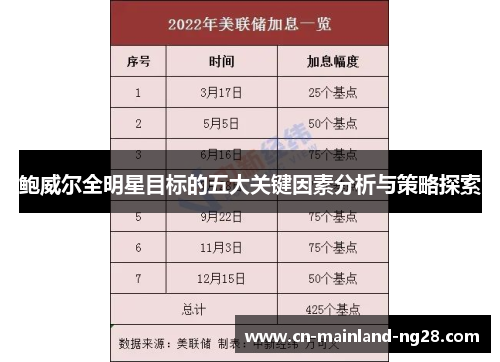 鲍威尔全明星目标的五大关键因素分析与策略探索 鲍威尔全明星目标的五大关键因素分析与策略探索