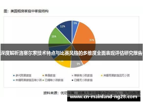深度解析洛塞尔索技术特点与比赛风格的多维度全面表现评估研究报告