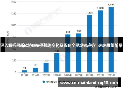 深入解析最新欧协联决赛规则变化及影响全景观察趋势与未来展望前景