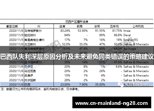 巴西队失利深层原因分析及未来避免同类错误的策略建议