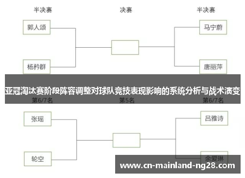 亚冠淘汰赛阶段阵容调整对球队竞技表现影响的系统分析与战术演变 亚冠淘汰赛阶段阵容调整对球队竞技表现影响的系统分析与战术演变