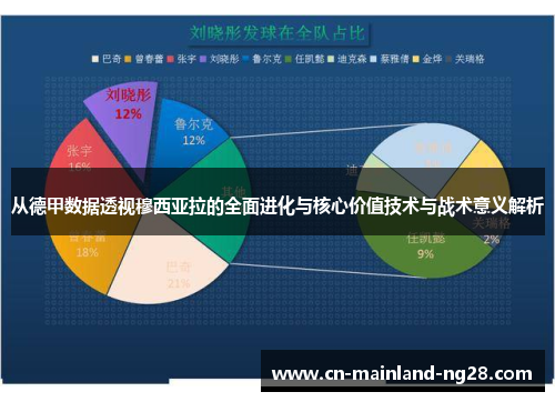 从德甲数据透视穆西亚拉的全面进化与核心价值技术与战术意义解析 从德甲数据透视穆西亚拉的全面进化与核心价值技术与战术意义解析